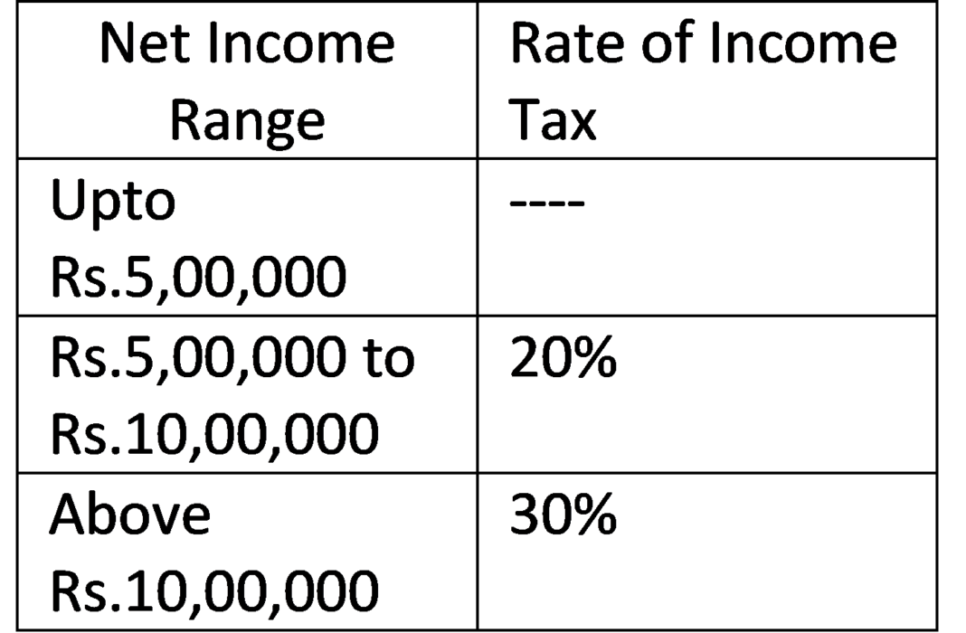 What Is New Income Tax Slab For Ay 2020 21 And 2021 22 In India Itat Orders 8486