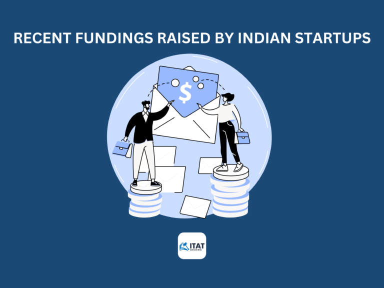 Recent fundings raised by Indian Startups In August 2021